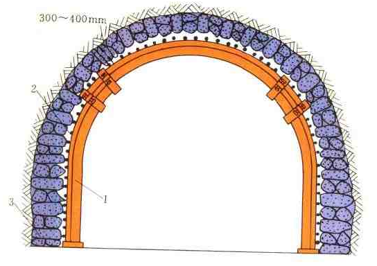 新奥法施工断面基本结构：大规格 U 型钢、让压空间、充填缓压层