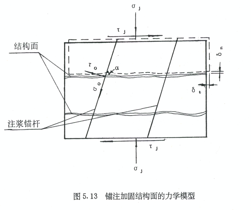锚注加固结构面的力学模型